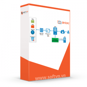 Dịch vụ triển khai mail server Zimbra
