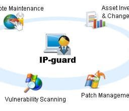 giá bản quyền ip-guard
