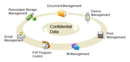 mua bản quyền ip-guard
