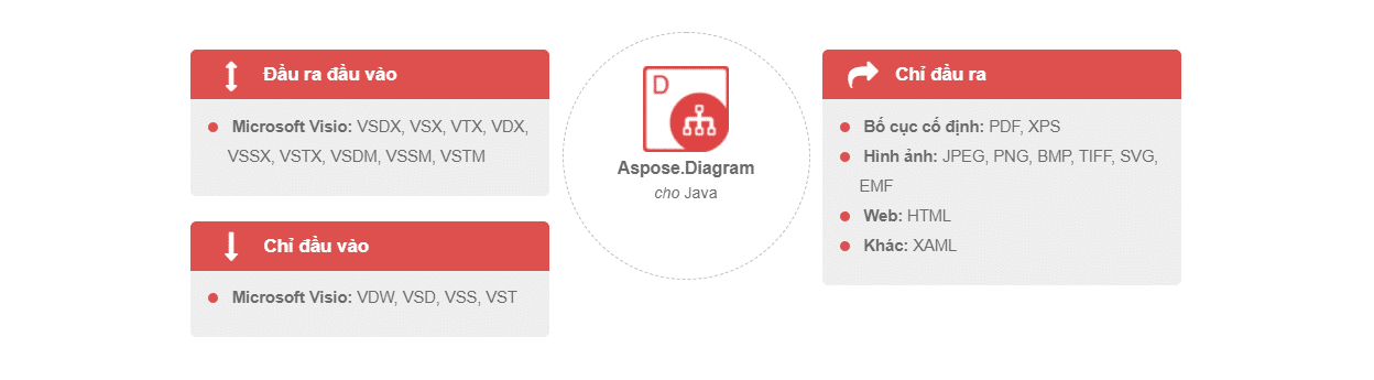 Aspose.Diagram for Java - softvn.vn