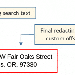 OffsetAndSizing