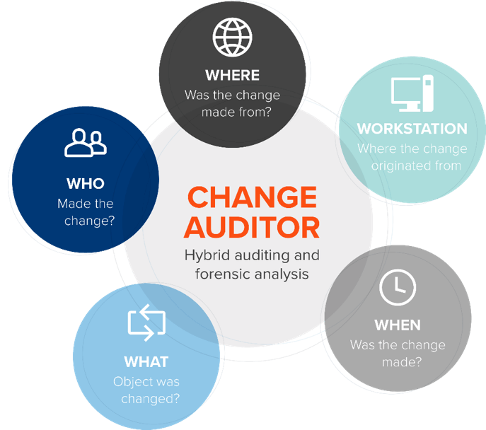 ChangeAuditor 1 (1)