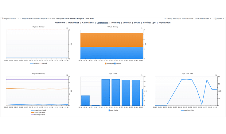 Foglight For MongoDB Screenshot 2