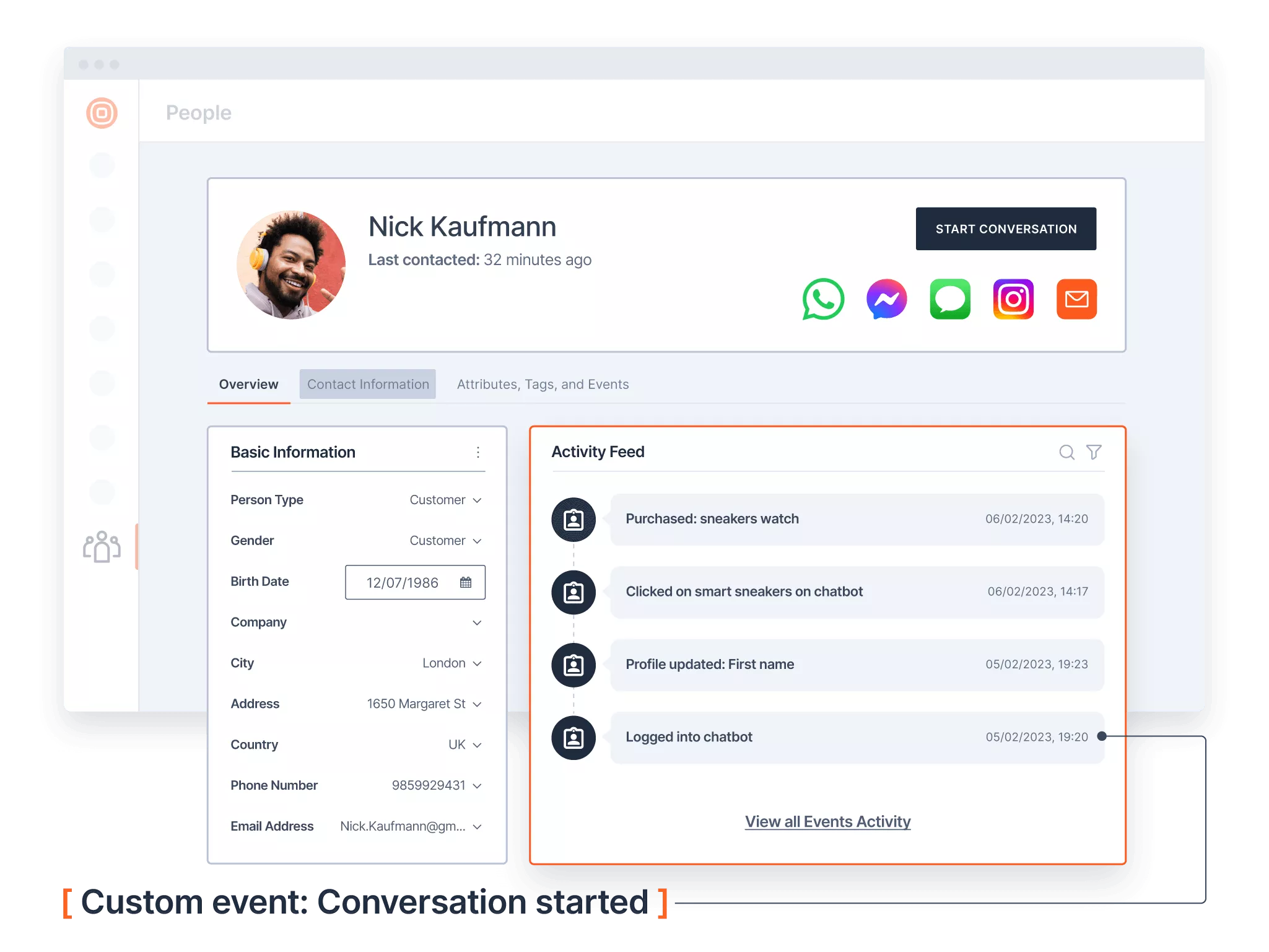 17 People UC Analyze_bots_conversion