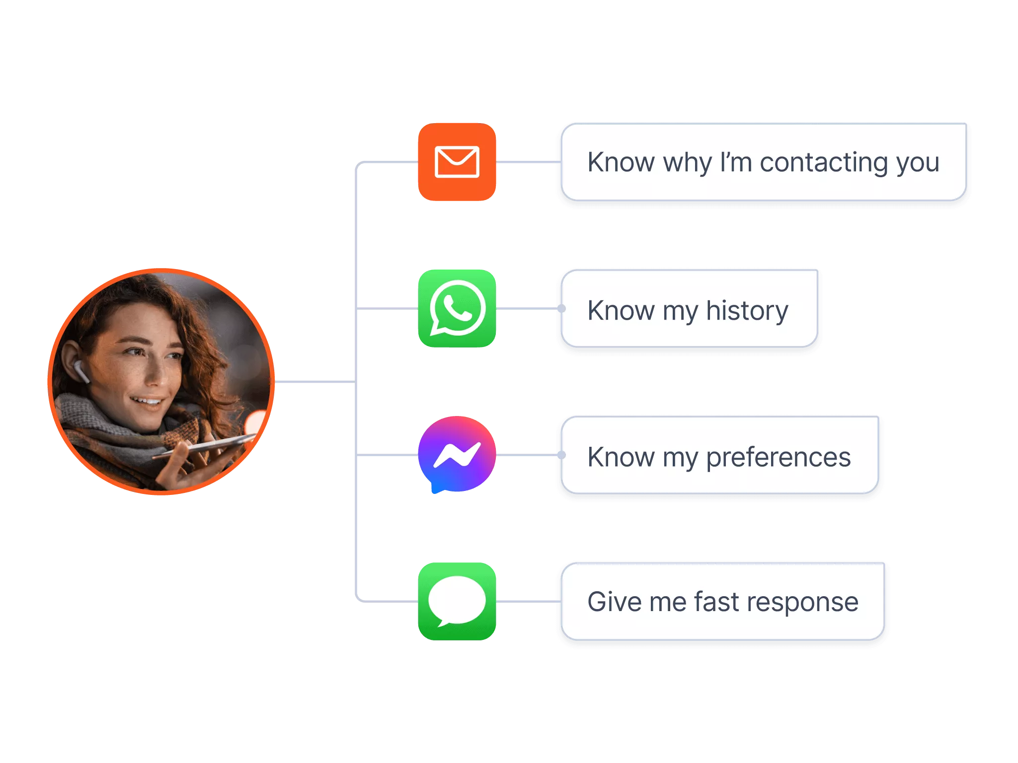 Conversations HP Provide_excellent_cx
