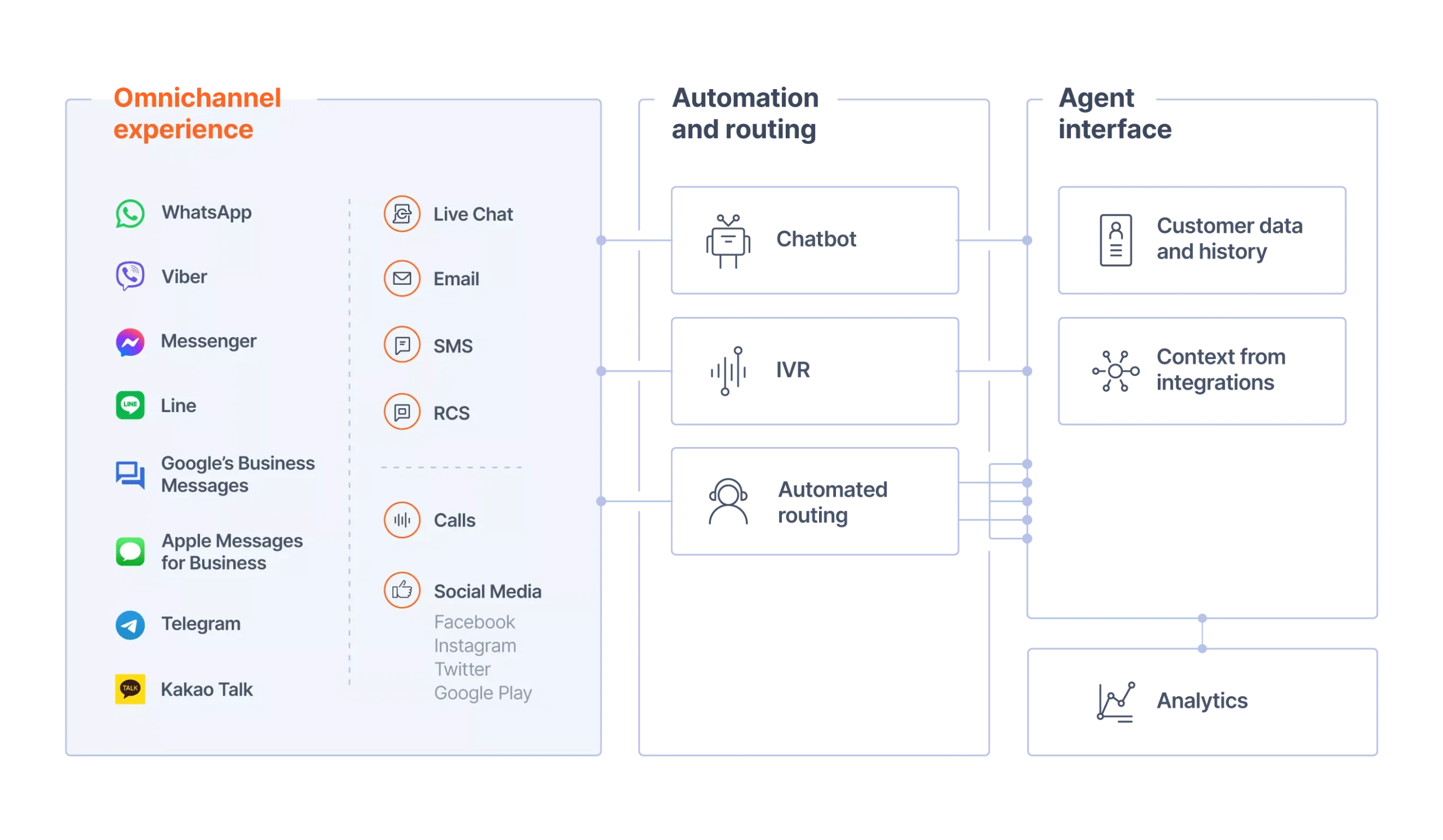 Conversations HP Work_from_anywhere 1