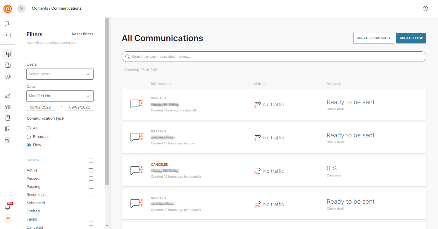 All Communication List New