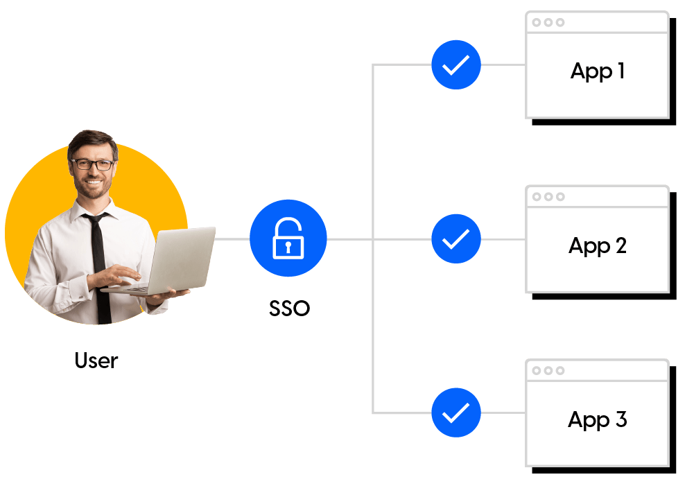 Keep Your Company Secure Using SSO