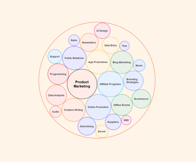 Example Circle Map