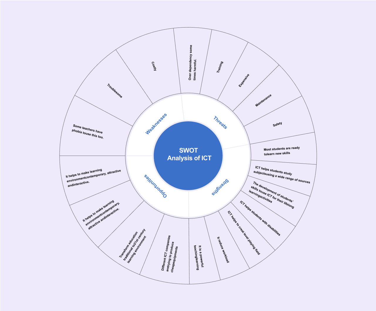 Example Radial Map