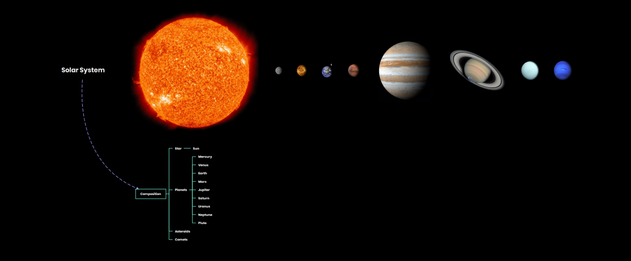 Example Solar System