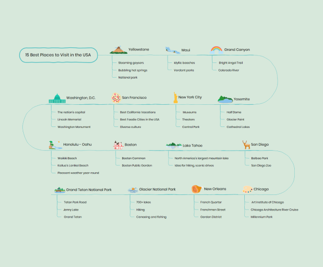 Example Timeline