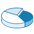 Partition Schemes