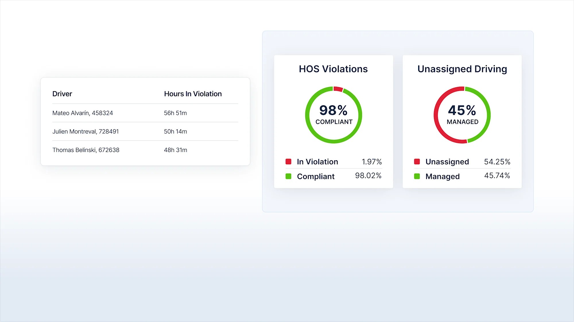 Fleet Telematics_ _eld_compliance