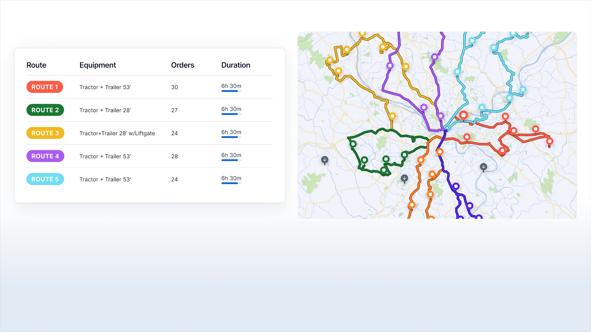 Fleet Telematics_ _routing
