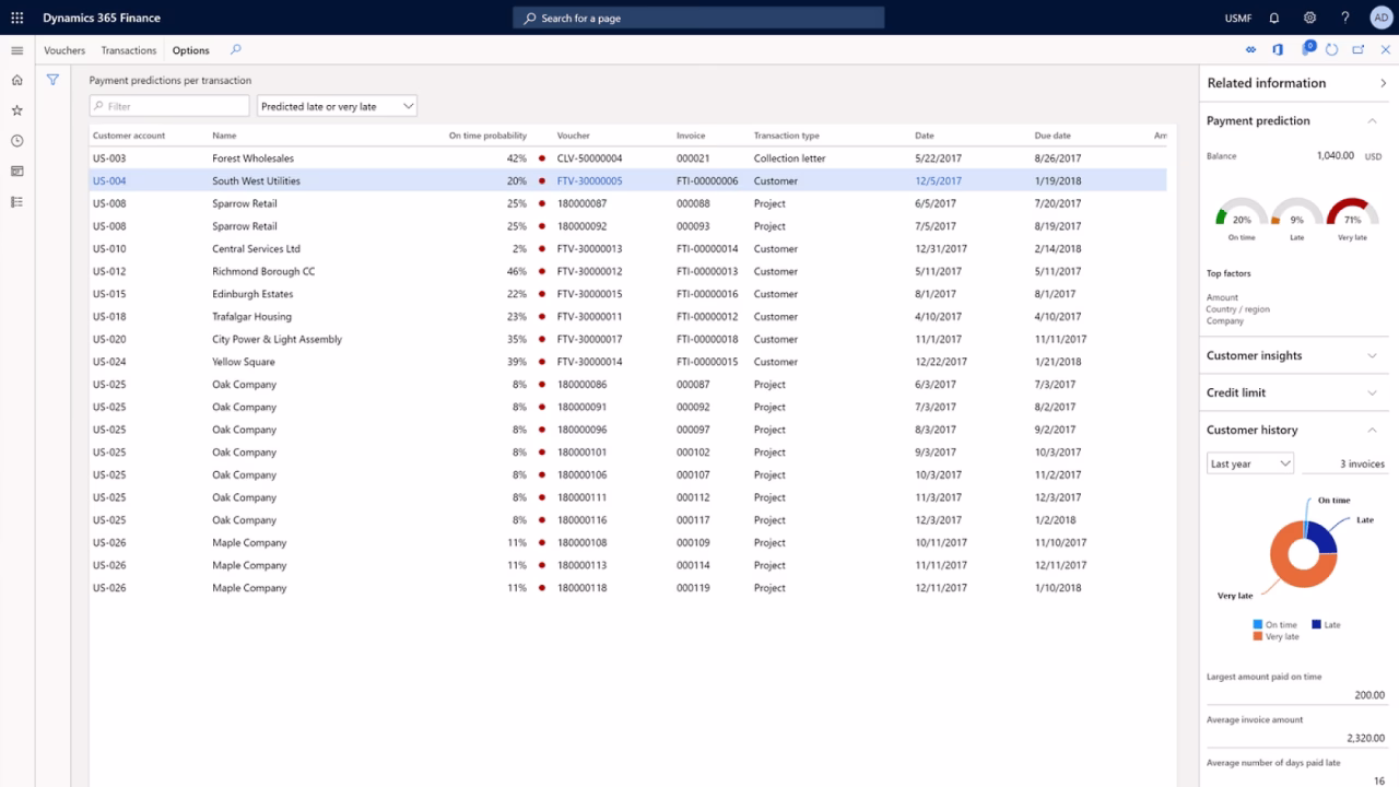 285644 DYN FinancePDP 1.2 2000x1125