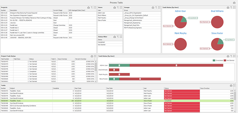 SOLIDWORKS PDM Processs Dashboard