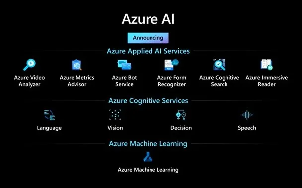 App Ai 3