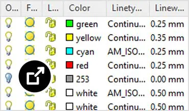 Customized Layer Management Thumb 370x218 V1