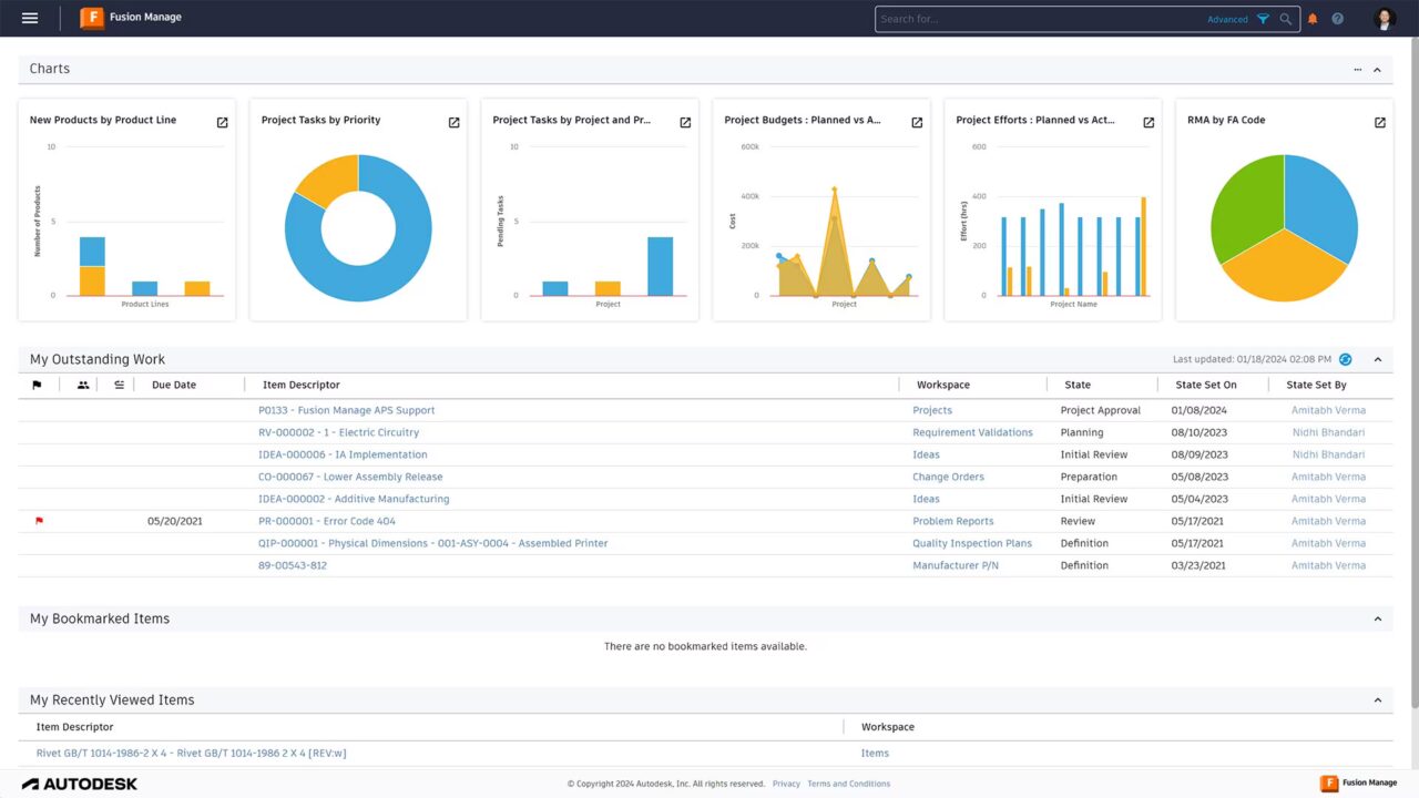 Dashboards And Kpis Large 1920x1080
