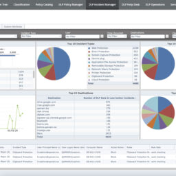 Dlp Incident Manager