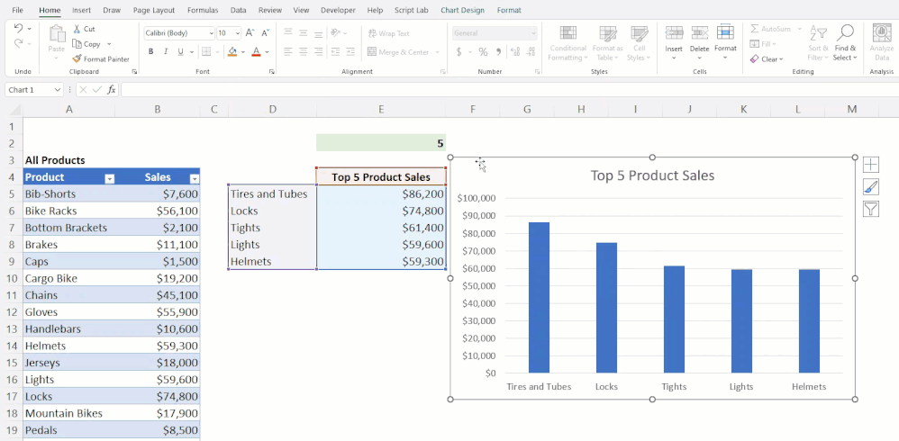 Dynamic Chart In Excel