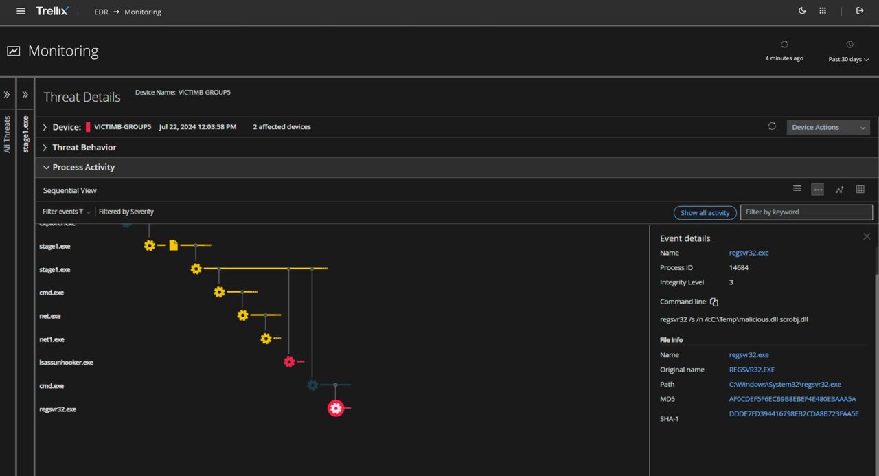Edr Wise Process Activity