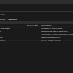 Edr Wise Threat Behavior