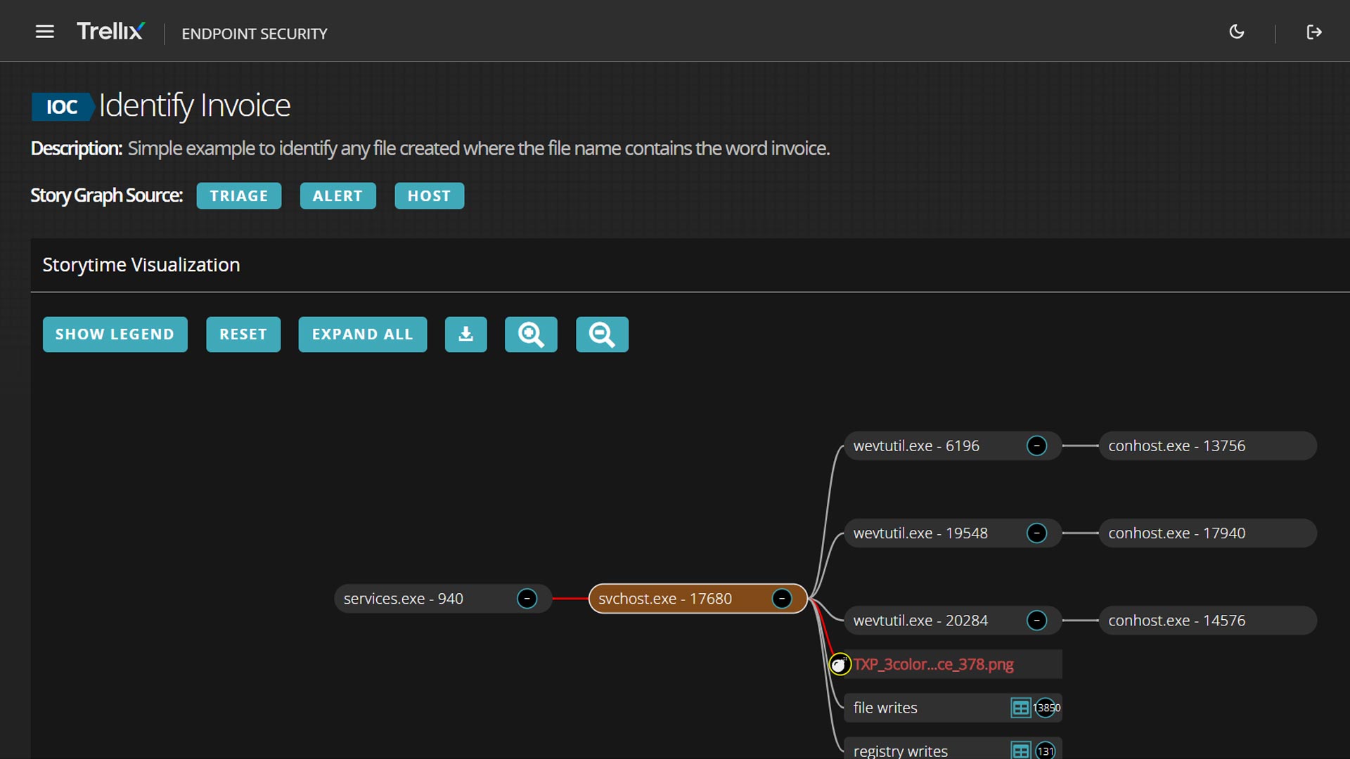 Endpoint Security Hx Comprehensive Data