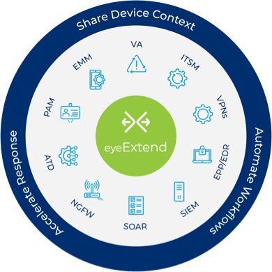 EyeExtend Info Middle