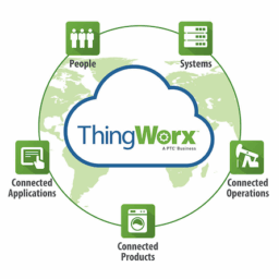 Iiot