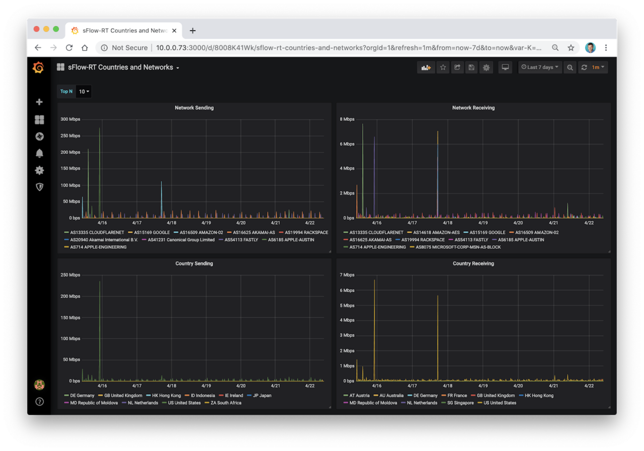Monitor Networks