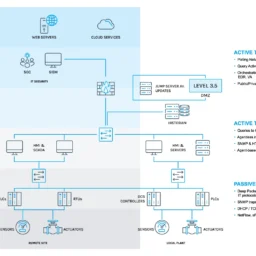 Otsec Page It Ot Infrastructure