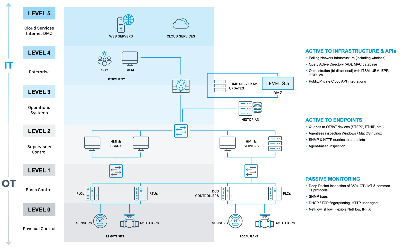 Otsec Page It Ot Infrastructure