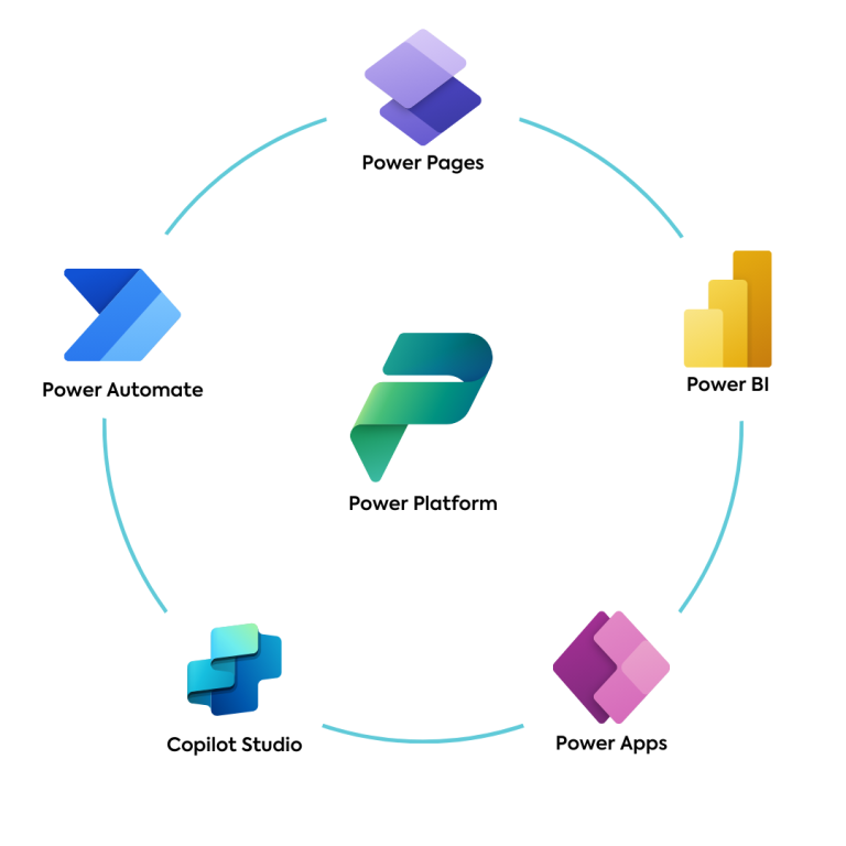 Power_automate