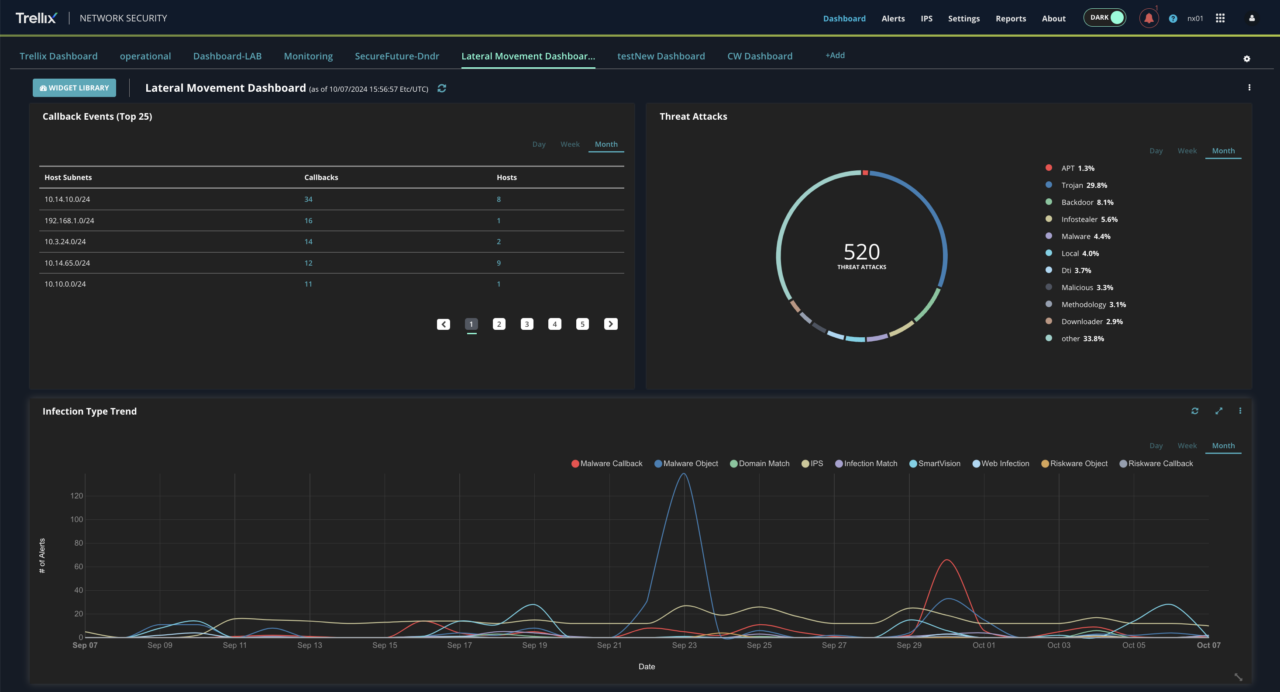 Trellix Network Security Detect Attacks