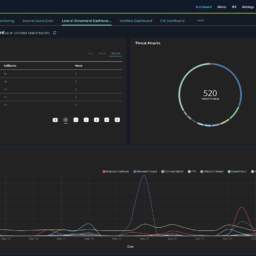 Trellix Network Security Detect Attacks