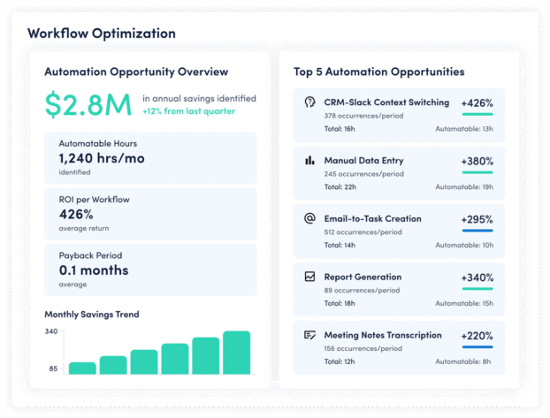 Ai Workforce Optimization Q326 622x473