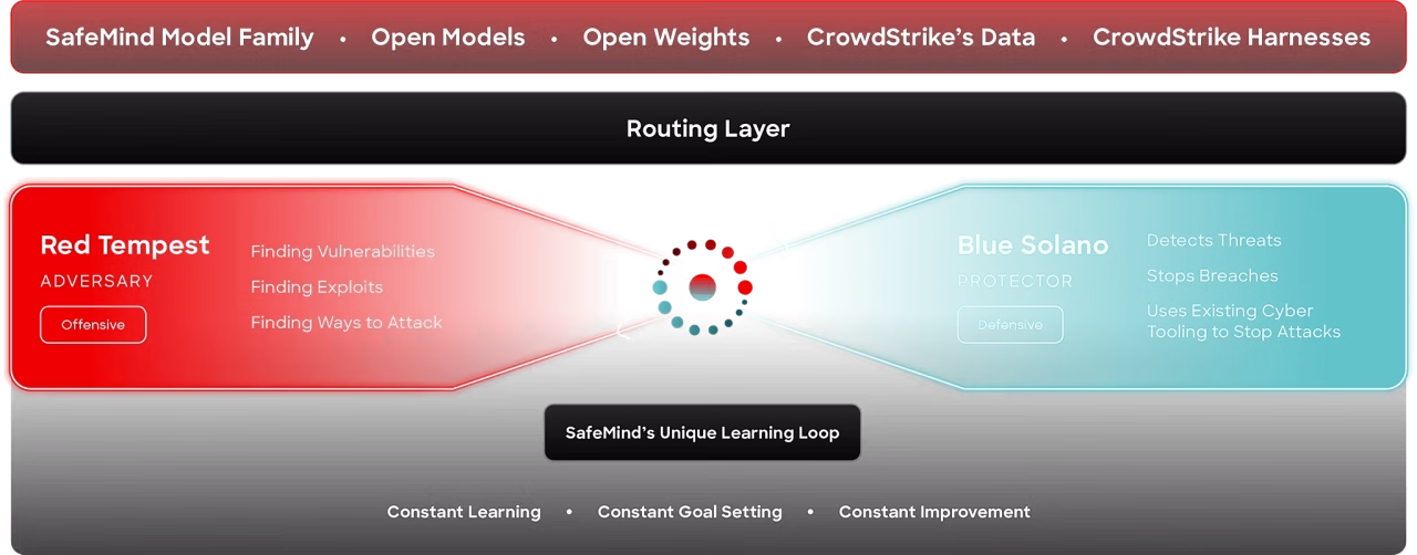 Cs Cyper Superintelligence Lab Graphic
