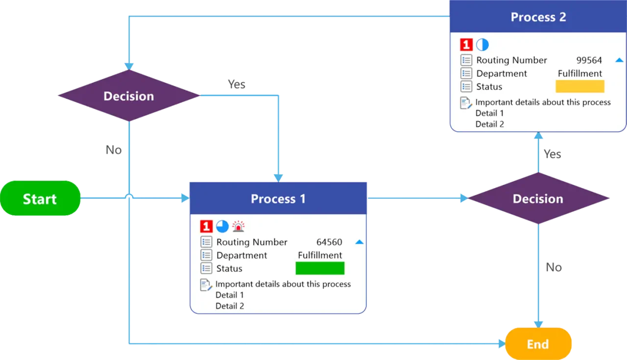 Flowcharts On White