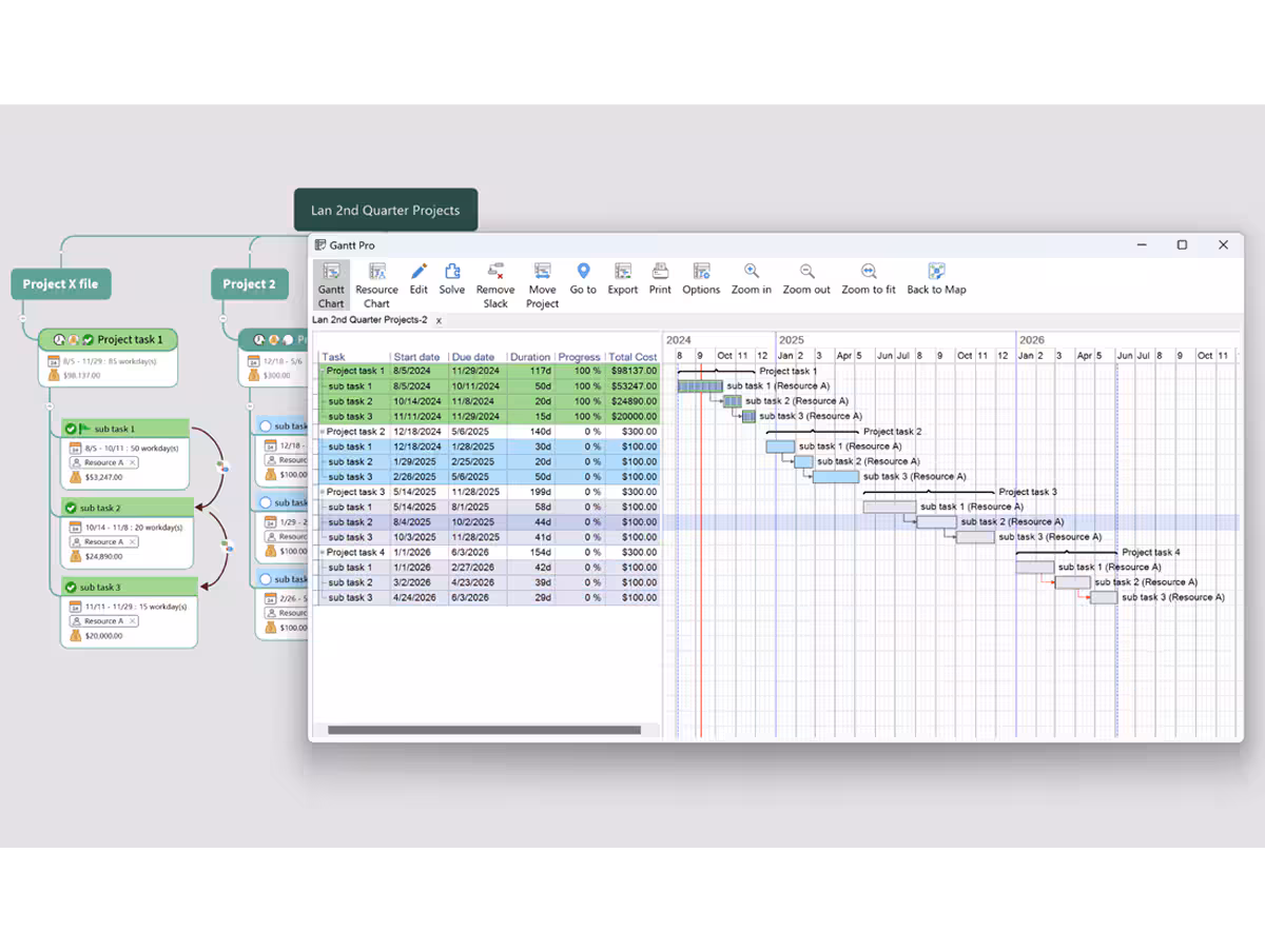 Gantt