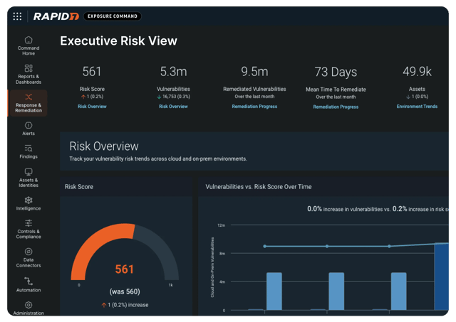 Rapid7 Vuln Mgmt Exposure Command Executive Risk