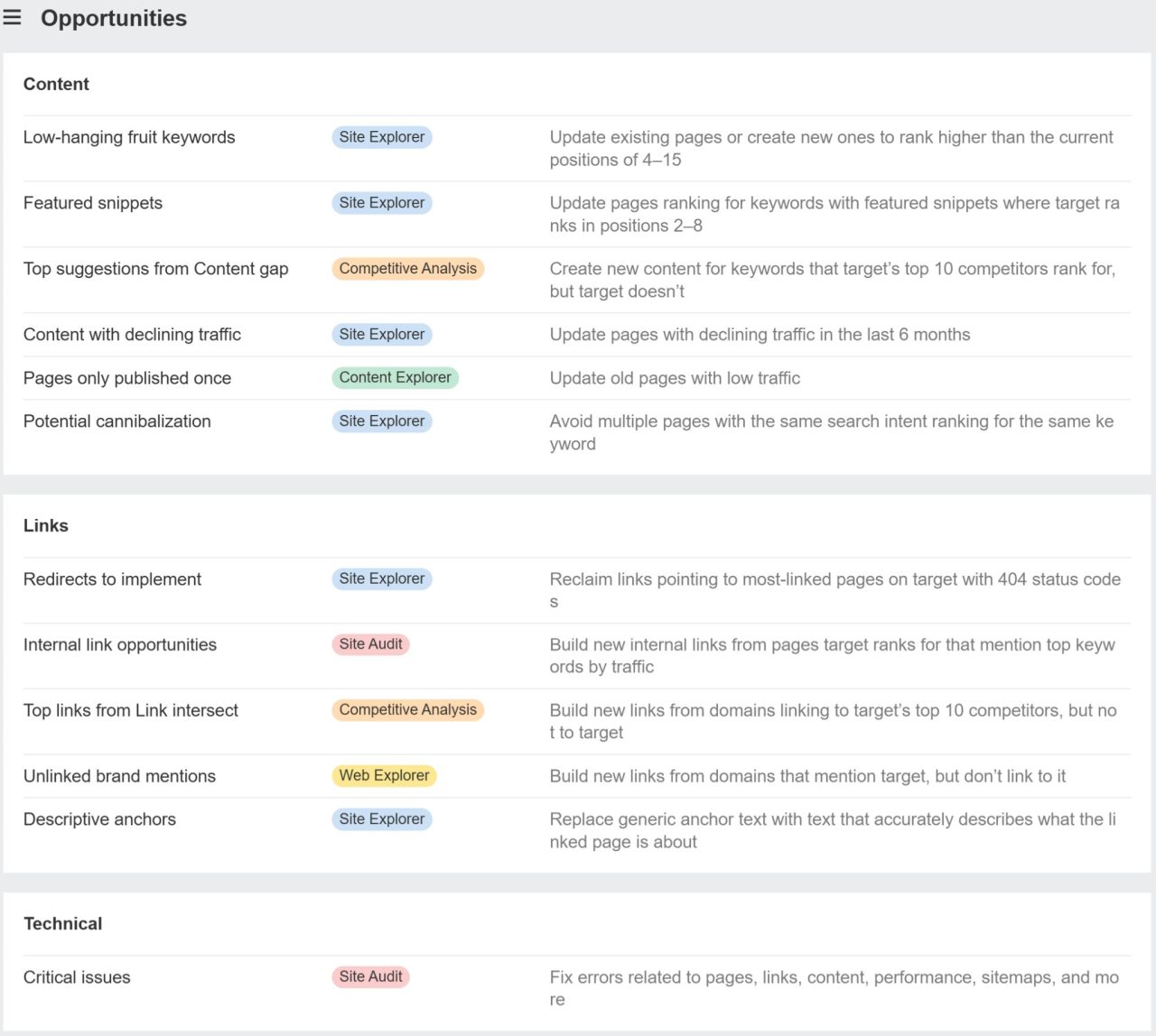 The Opportunities Report From Ahrefs Shows How To